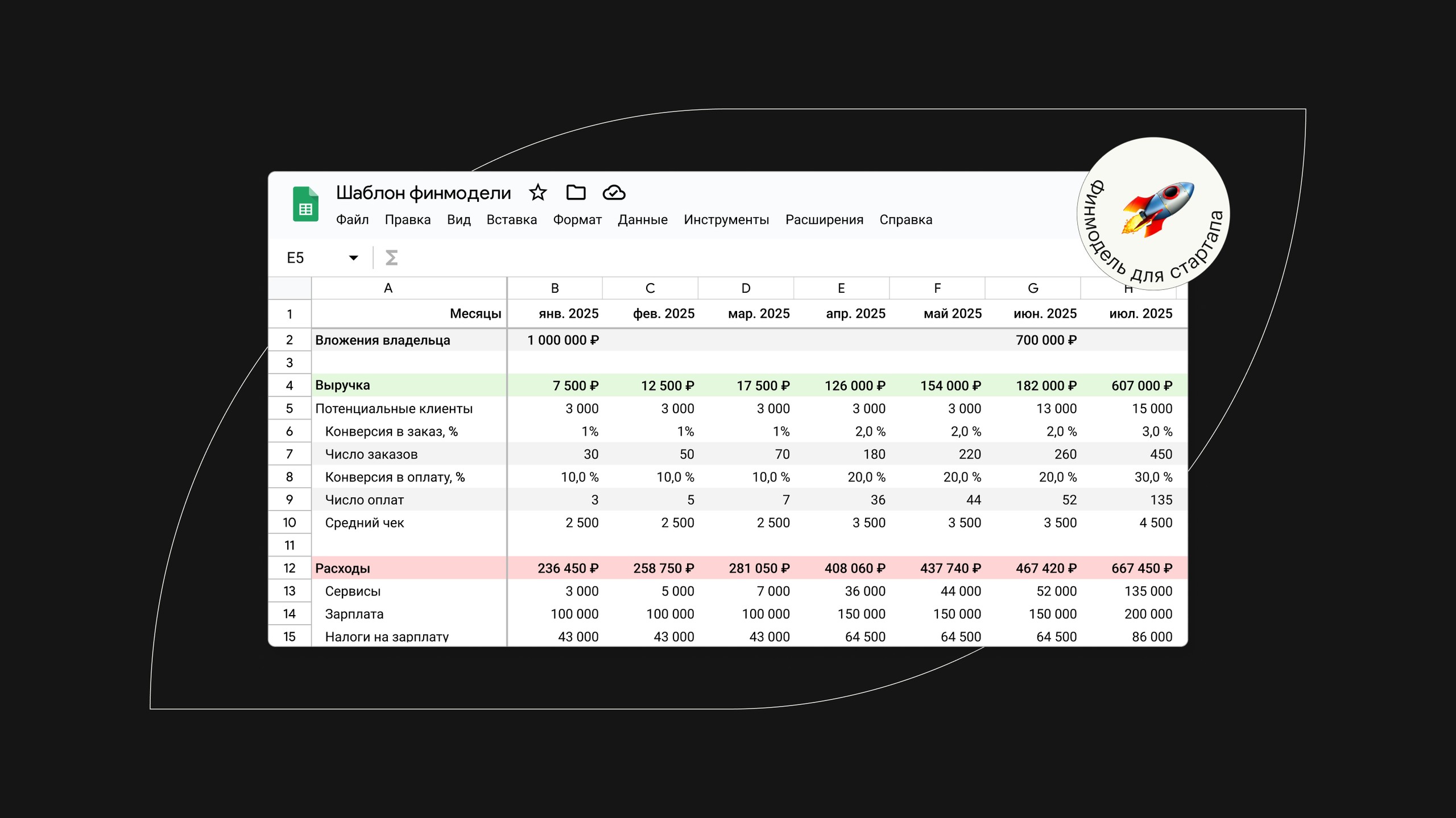 Финансовая модель стартапа: зачем нужна, особенности и как построить