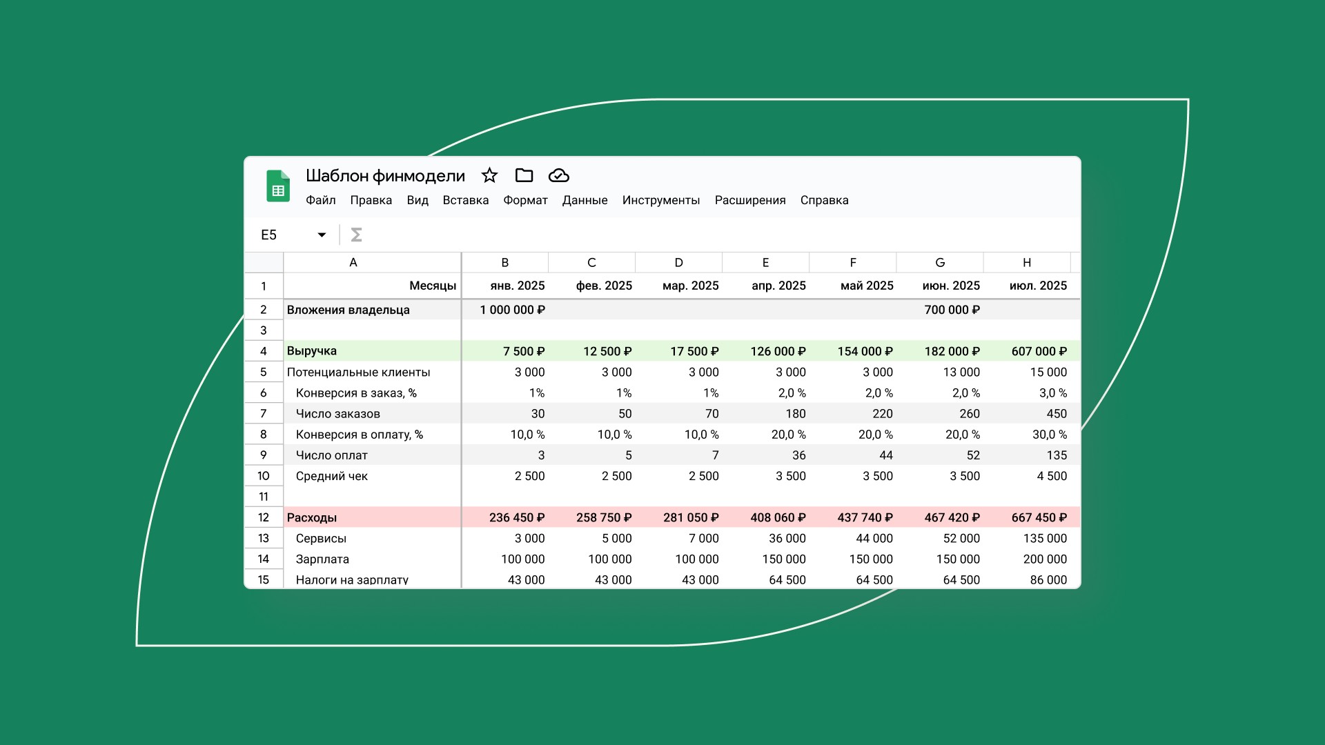 Финансовая модель производства: зачем нужна и как ее составить