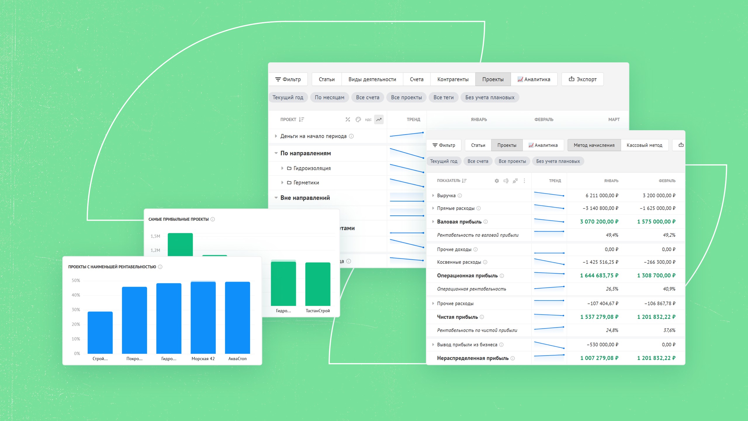 Как найти убыточные проекты с помощью сервиса Adesk