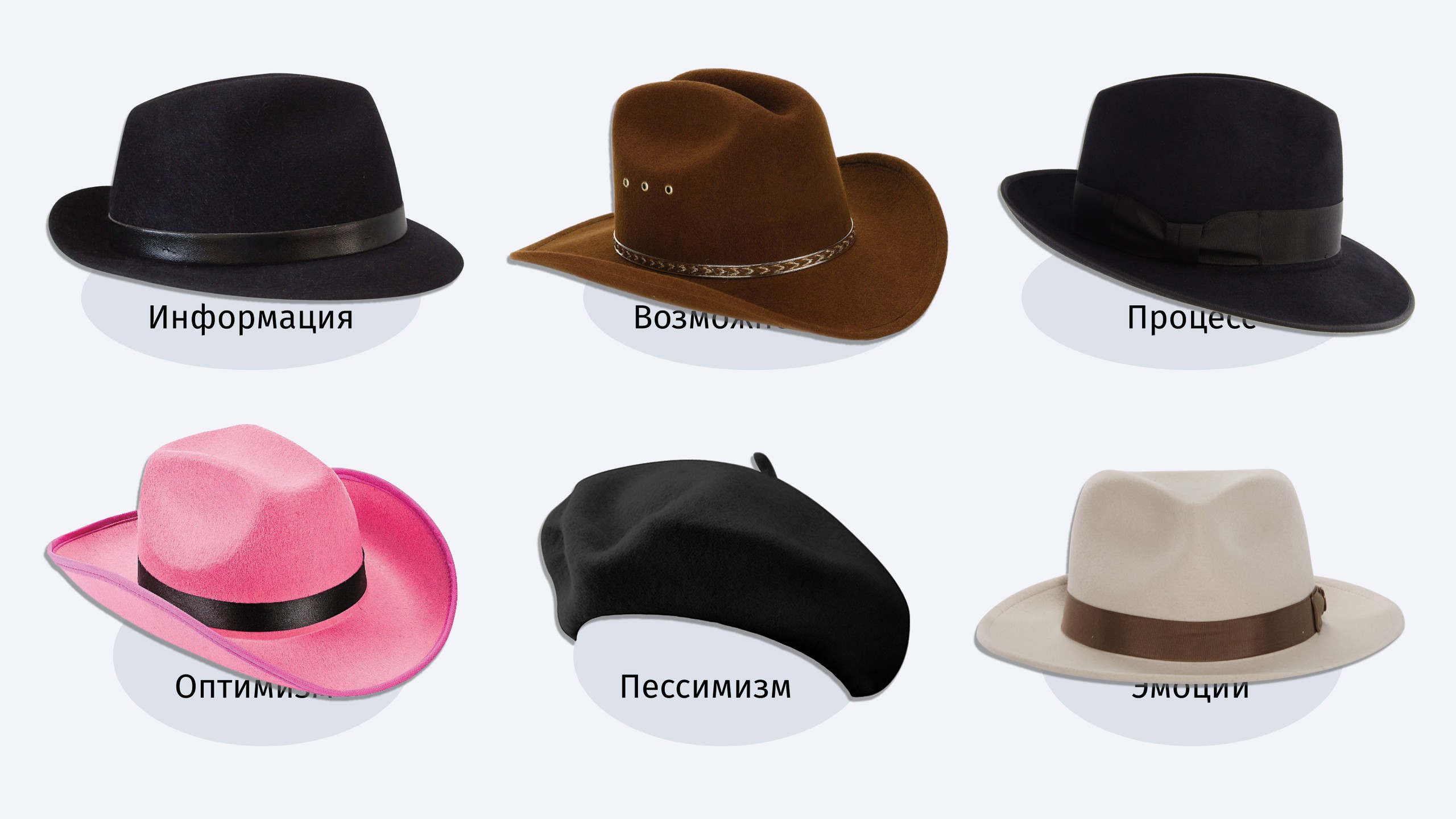 Метод шести шляп: техника принятия решений для бизнеса