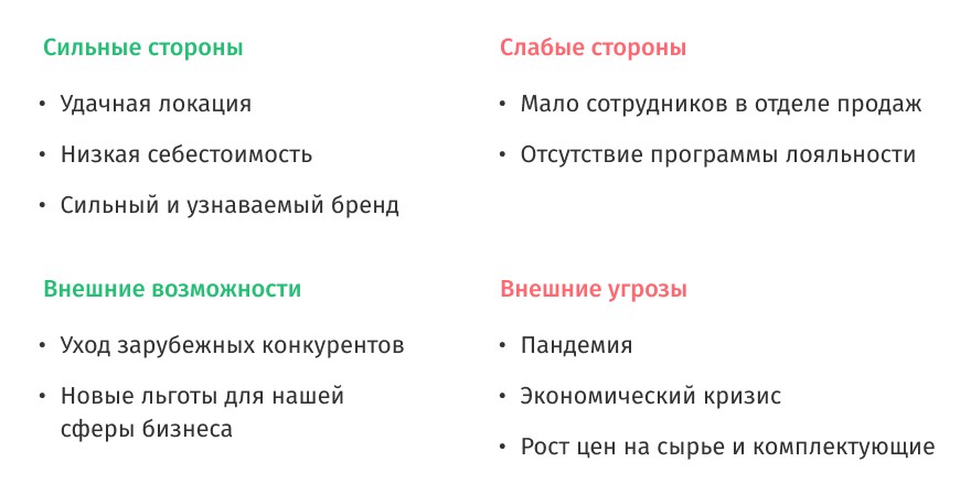 Матрица&nbsp;SWOT-анализа