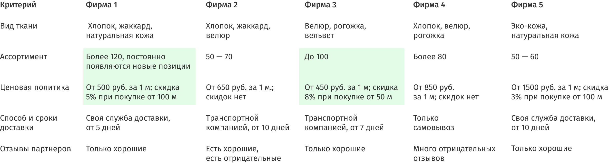 Сравнительная таблица поставщиков&nbsp;
