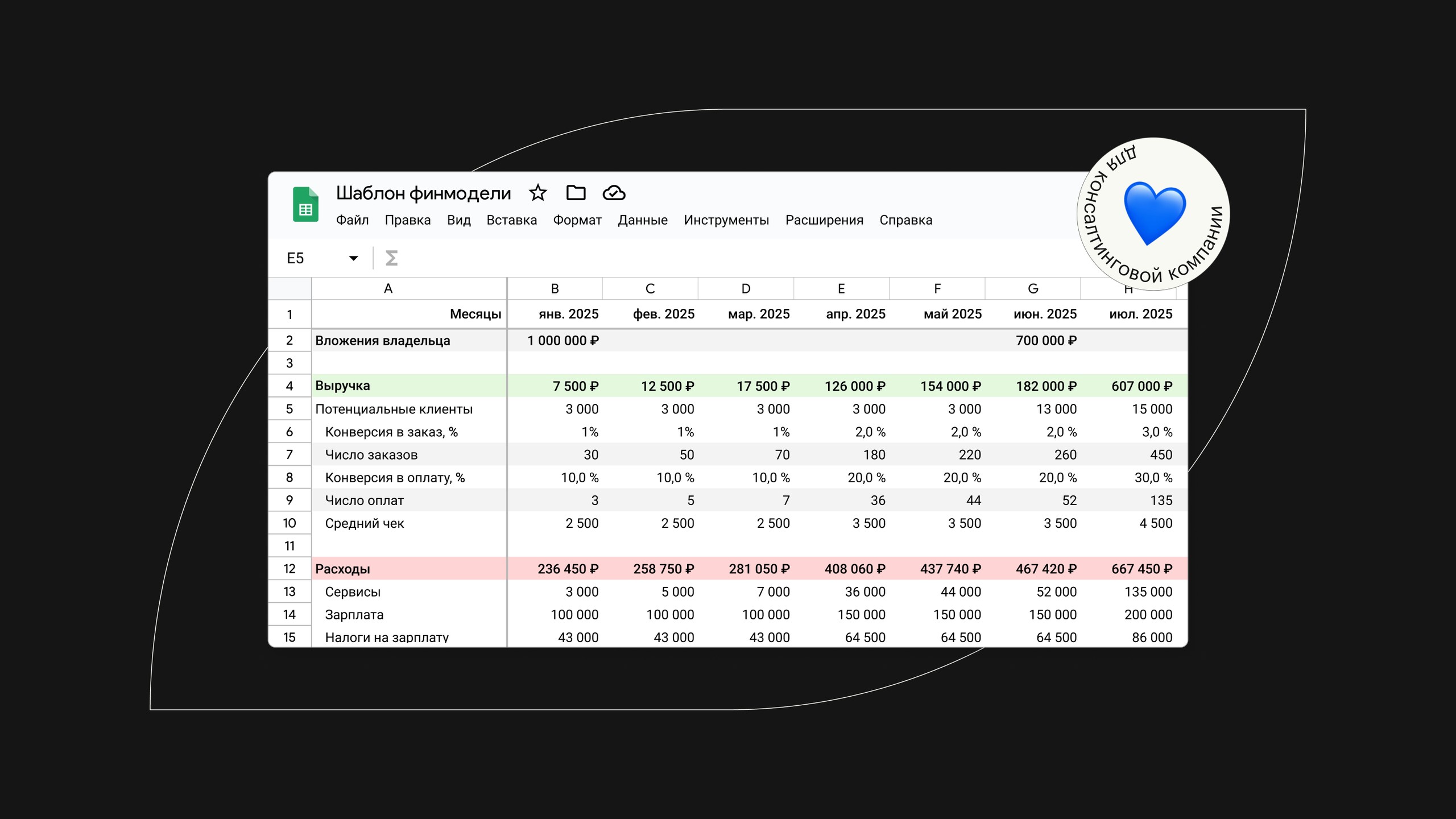 Финансовая модель для консалтинговой компании: как с ней работать и где взять шаблон