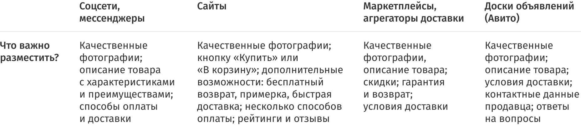 Рекомендации по наполнению разных онлайн-площадок&nbsp;