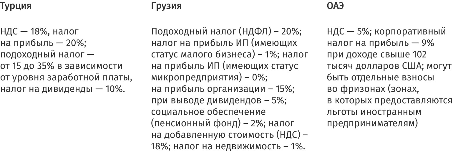Примеры налогов в Турции, Грузии и ОАЭ