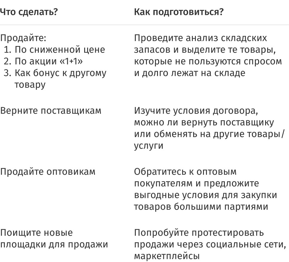 Способы достать деньги из товара