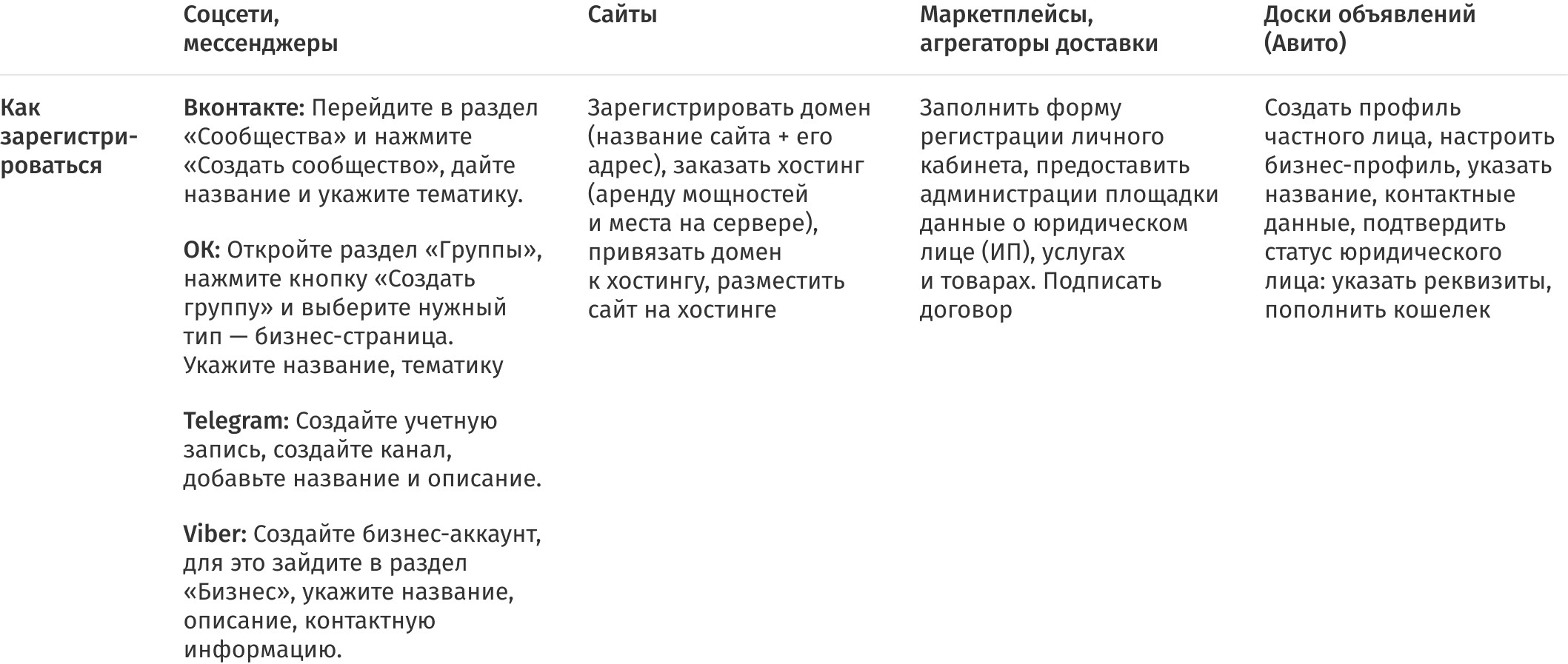 Советы по подготовке разных онлайн-площадок&nbsp;