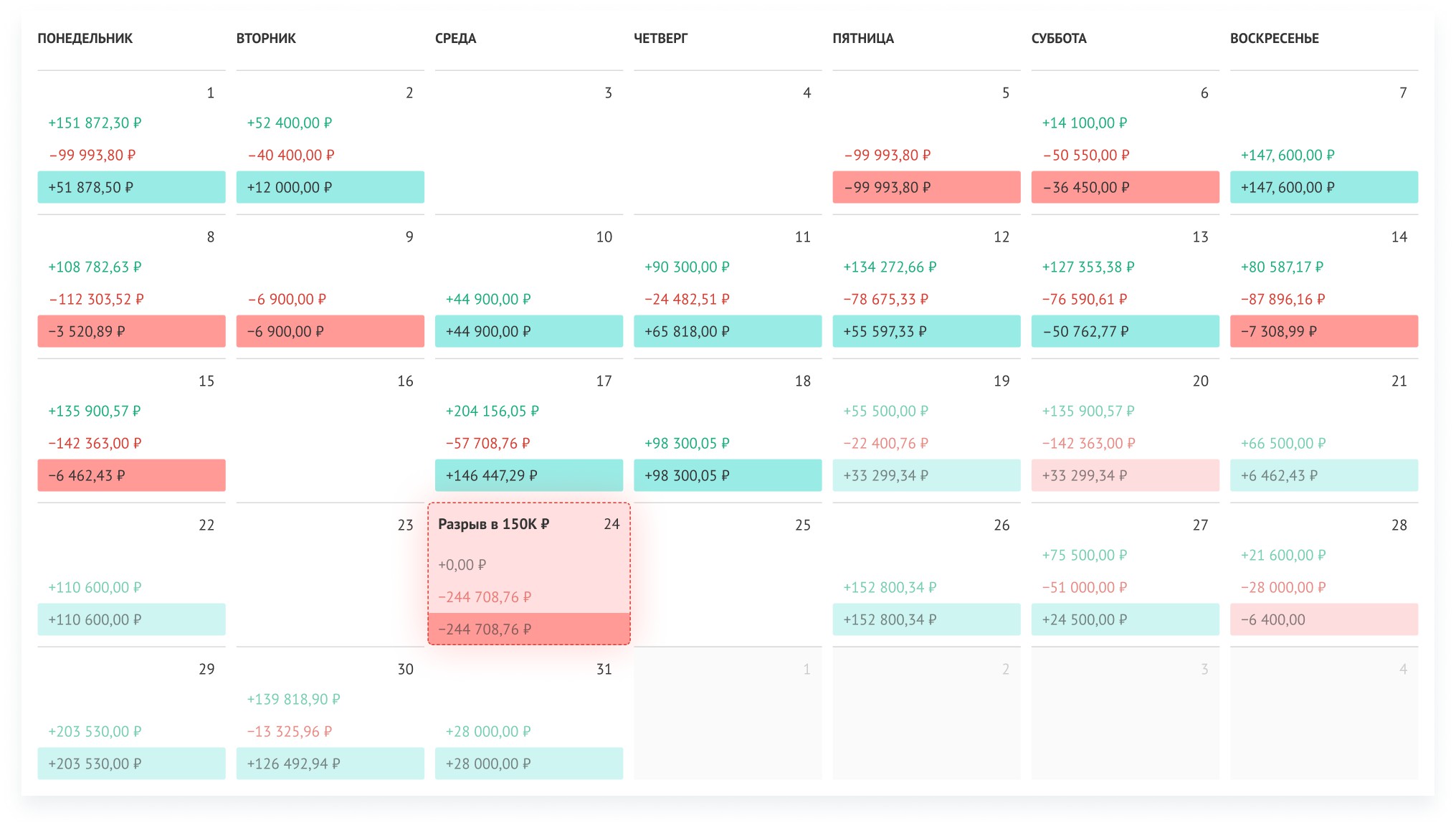 скриншот платежного календаря из сервиса финансового учета&nbsp;Adesk