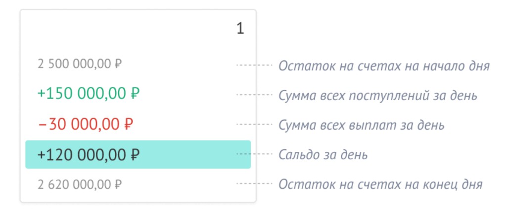 скриншот настроек платежного календаря