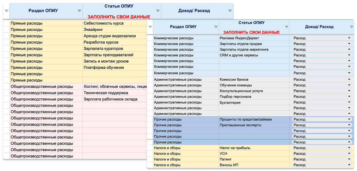Таблица с&nbsp;группировкой расходов: прямые, общепроизводственные, коммерческие, административные, прочие, налоги и&nbsp;сборы