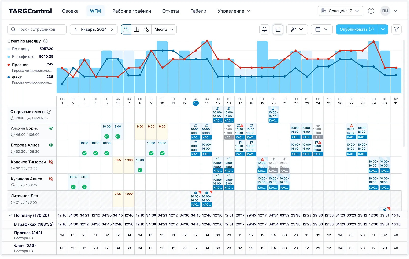 скриншот из сервиса&nbsp;TARGControl