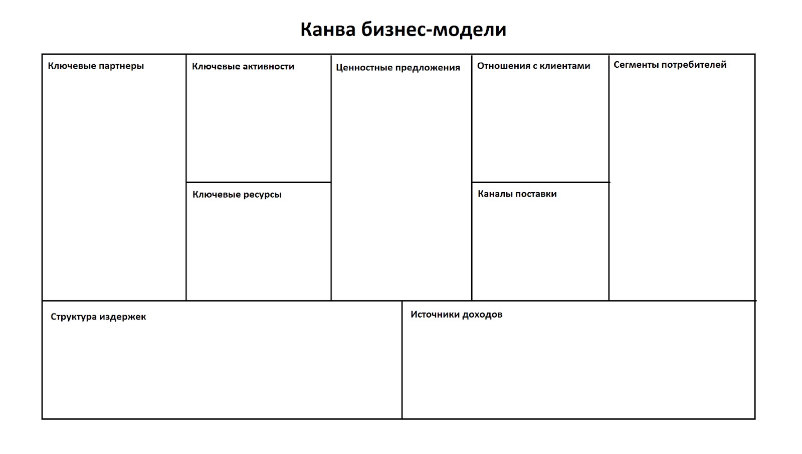 Шаблон бизнес-модели&nbsp;