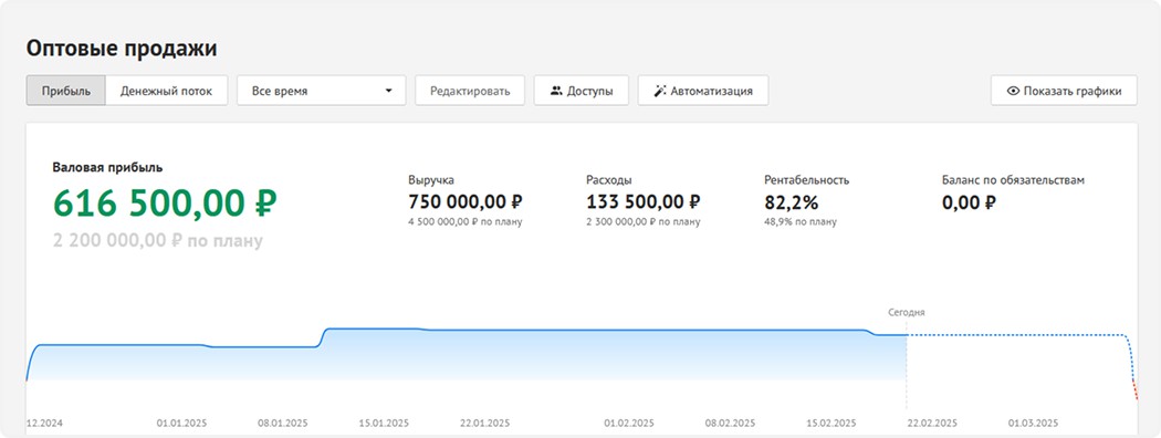 Скриншот карточки проекта из сервиса Adesk 