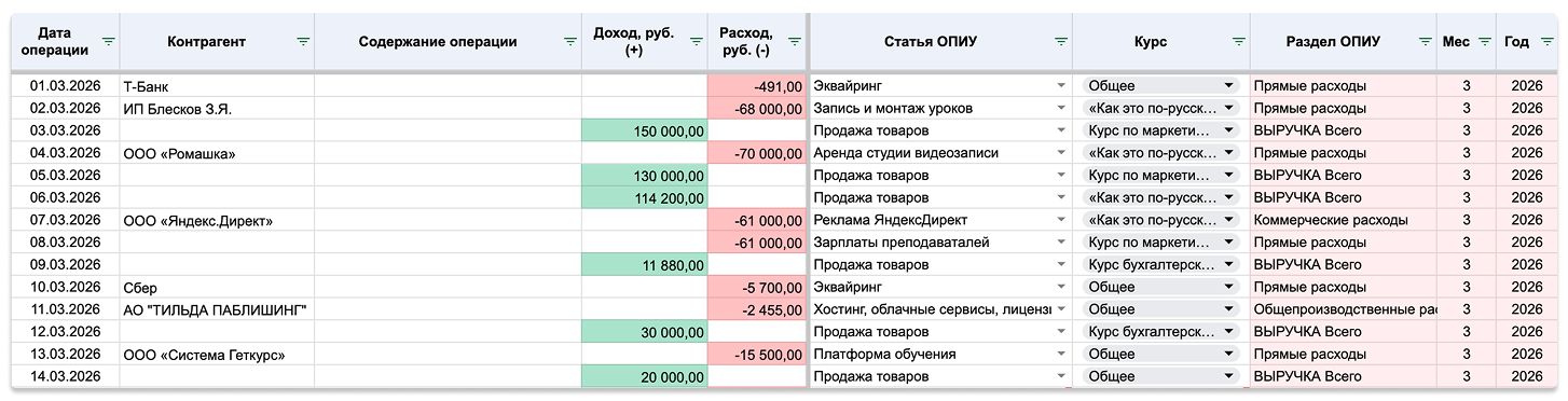 Таблица платежей и&nbsp;поступлений за первую половину марта 2026 с&nbsp; указанием суммы, контрагента, статьи ОПиУ и направления&nbsp;