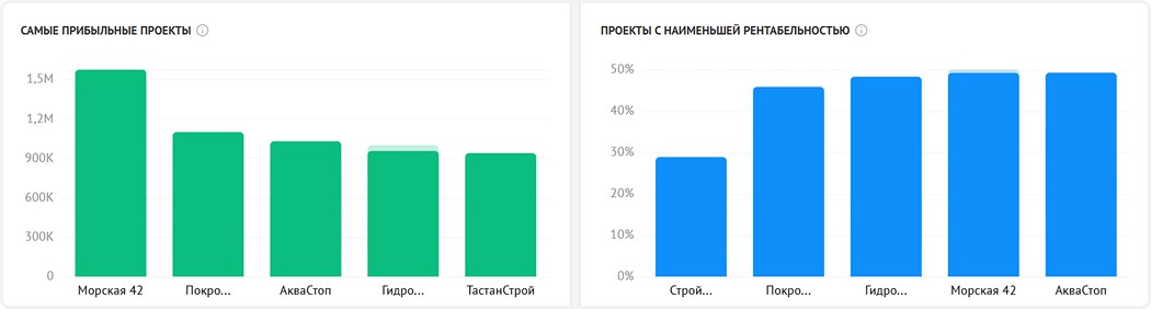 Скриншот графиков из Adesk 