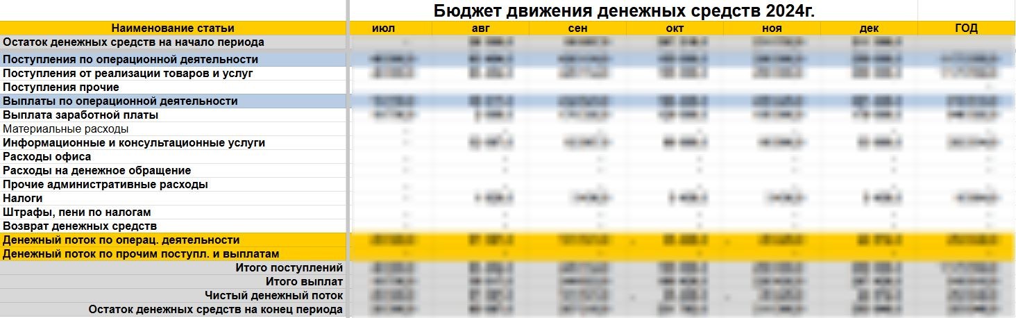 Скриншот отчета из таблицы Эксель